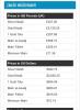 Nisâb and Mahr updated prices tool